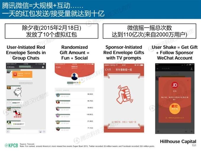 “互聯網女皇報告”中文版_騰訊科技_151