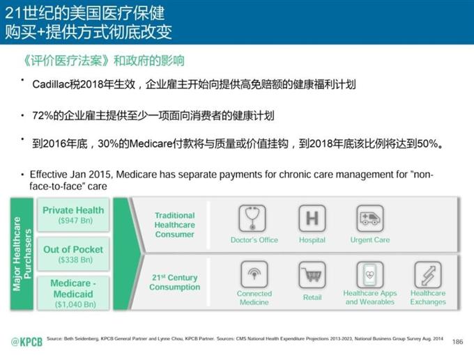 “互聯網女皇報告”中文版_騰訊科技_186