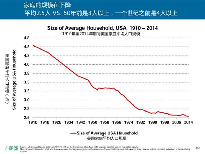 “互聯網女皇報告”中文版_騰訊科技_108