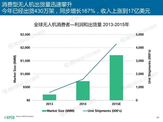 “互聯網女皇報告”中文版_騰訊科技_082