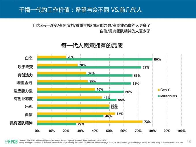 “互聯網女皇報告”中文版_騰訊科技_113