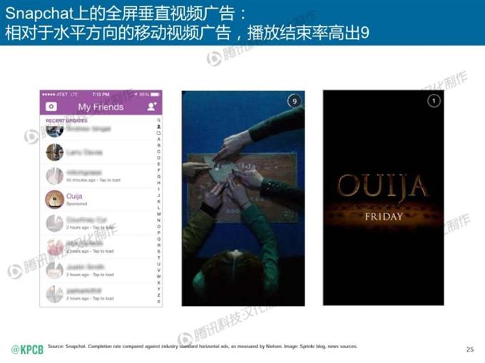 “互聯網女皇報告”中文版_騰訊科技_025