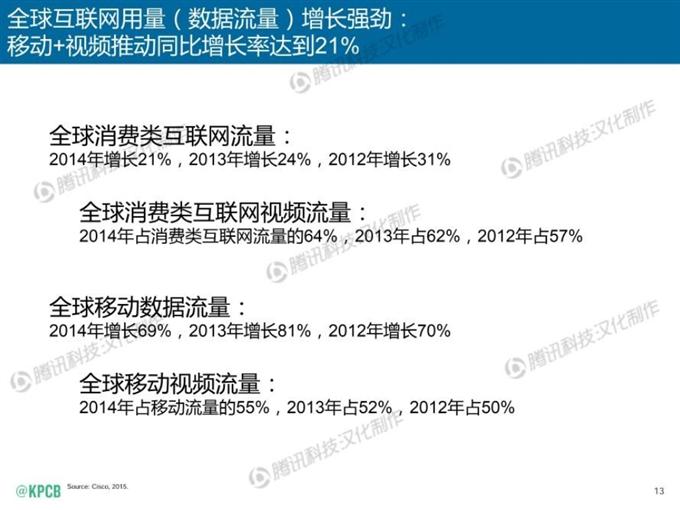 “互聯網女皇報告”中文版_騰訊科技_013
