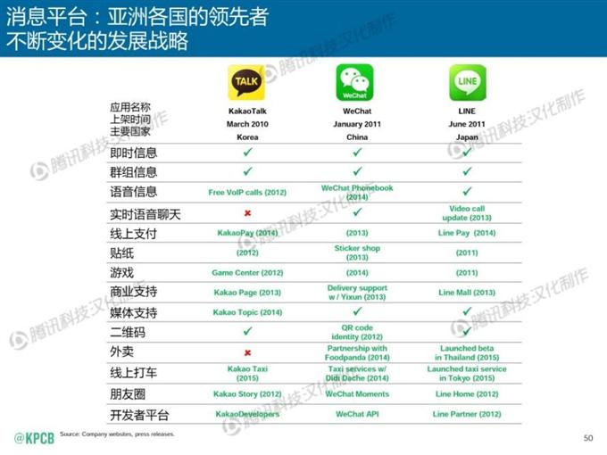 “互聯網女皇報告”中文版_騰訊科技_050