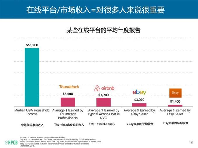 “互聯網女皇報告”中文版_騰訊科技_133