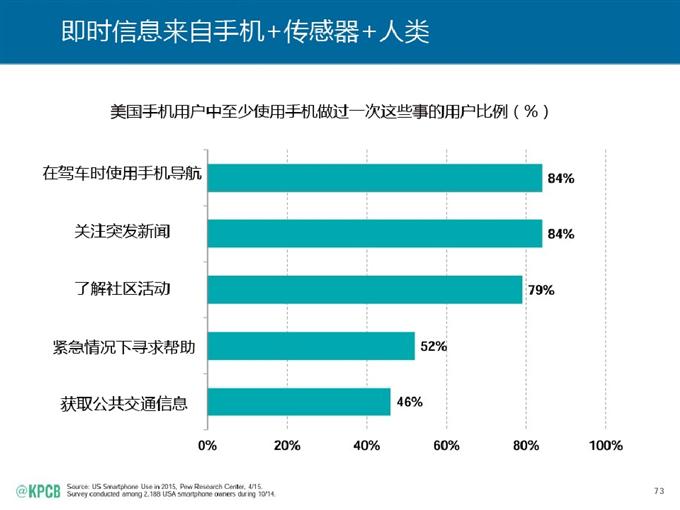 “互聯網女皇報告”中文版_騰訊科技_073