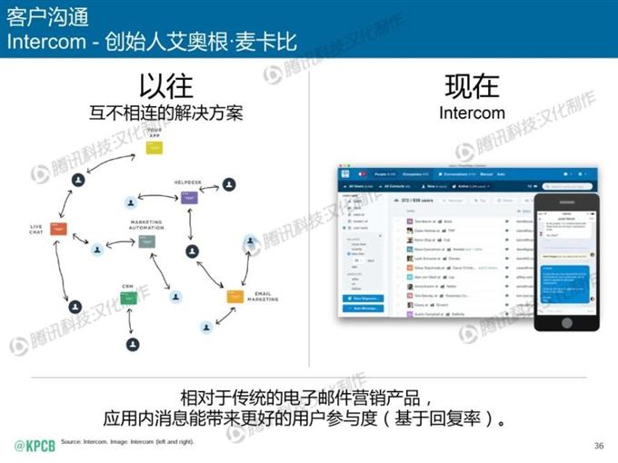 “互聯網女皇報告”中文版_騰訊科技_036