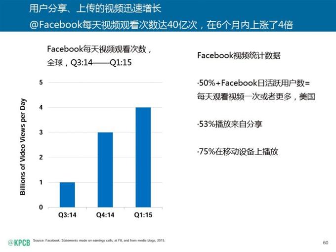 “互聯網女皇報告”中文版_騰訊科技_060