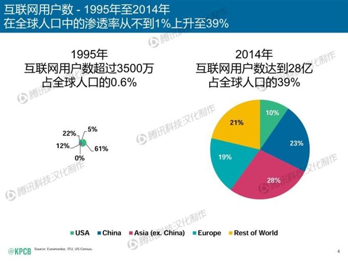 “互聯網女皇報告”中文版_騰訊科技_004