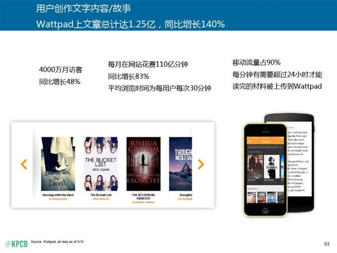 “互聯網女皇報告”中文版_騰訊科技_063