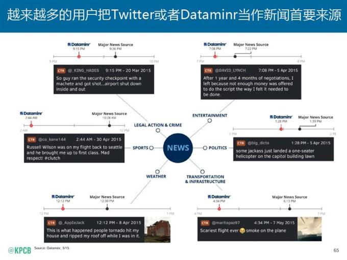 “互聯網女皇報告”中文版_騰訊科技_065