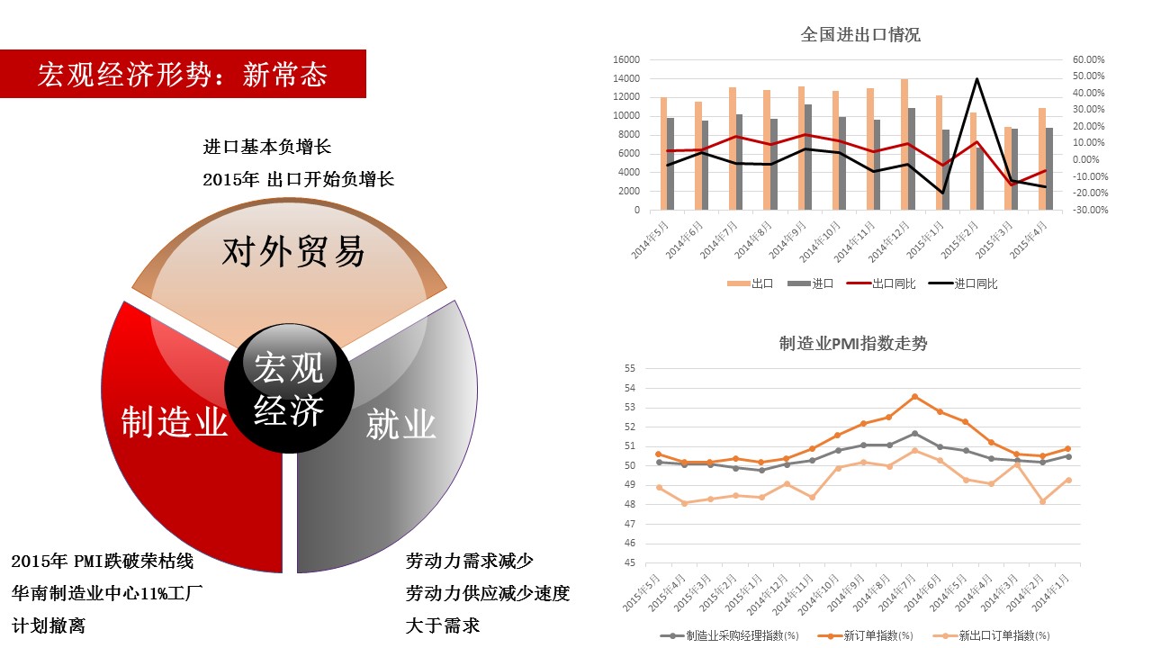 電子商務(wù)經(jīng)濟(jì)體2.0報(bào)告