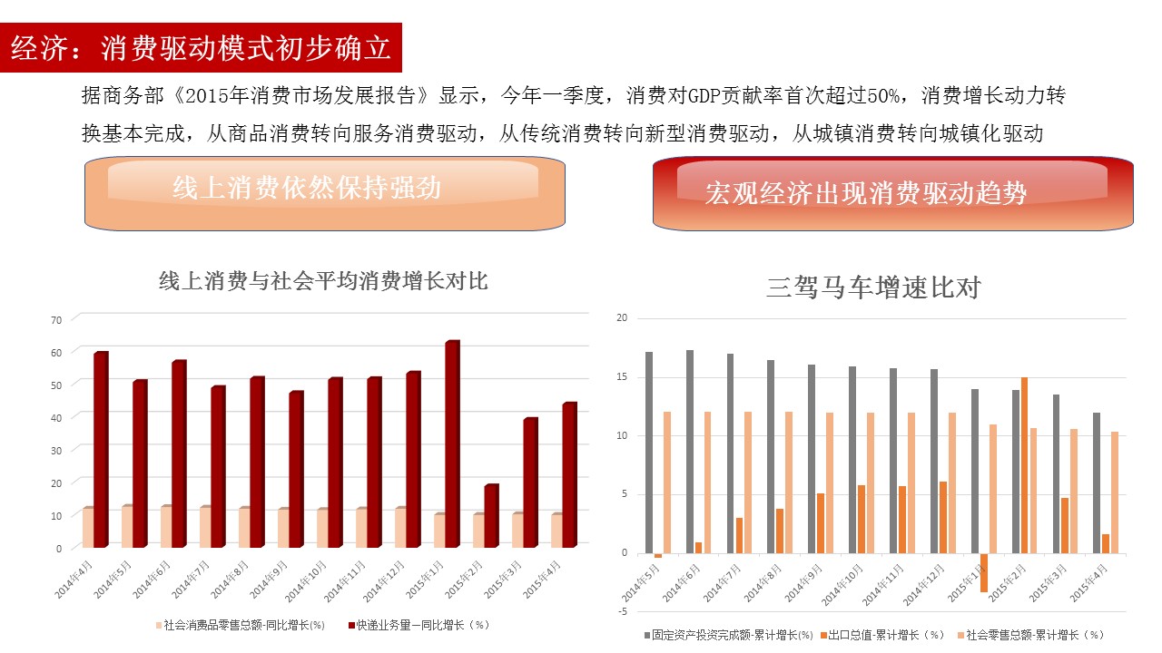 電子商務(wù)經(jīng)濟(jì)體2.0報(bào)告