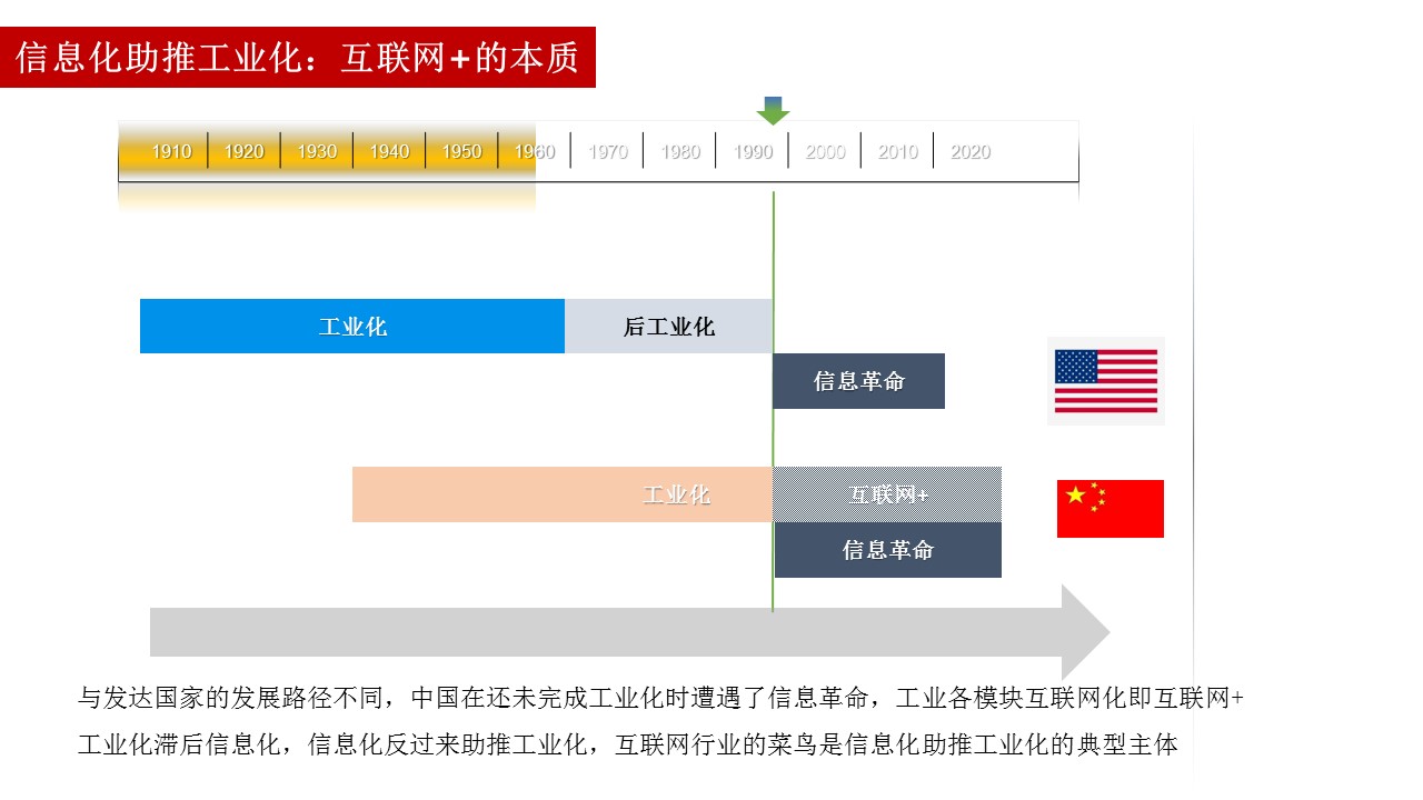 電子商務(wù)經(jīng)濟(jì)體2.0報(bào)告
