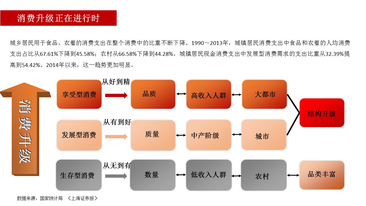 電子商務(wù)經(jīng)濟(jì)體2.0報(bào)告