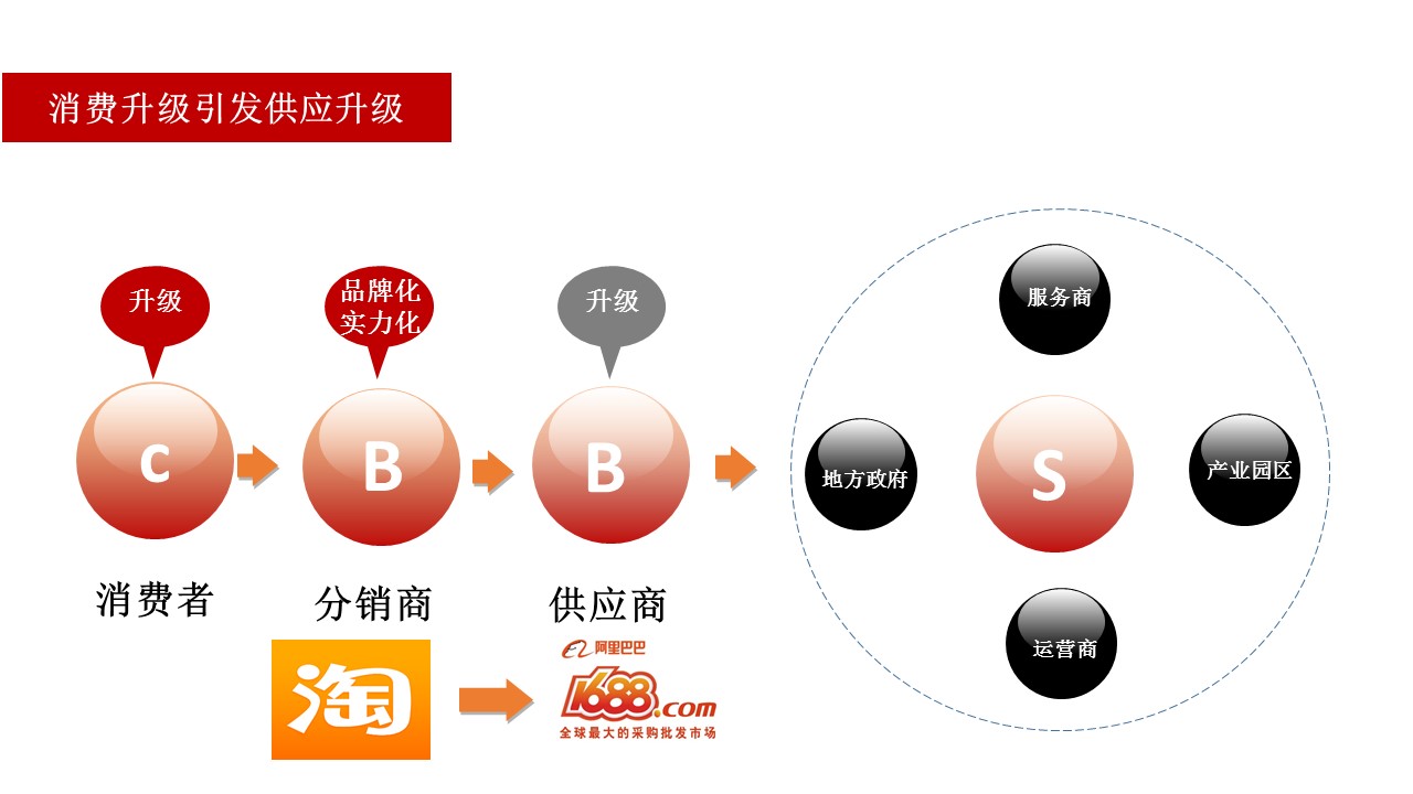 電子商務(wù)經(jīng)濟(jì)體2.0報(bào)告