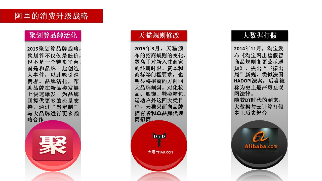 電子商務(wù)經(jīng)濟(jì)體2.0報(bào)告