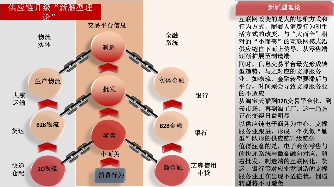 電子商務(wù)經(jīng)濟(jì)體2.0報(bào)告