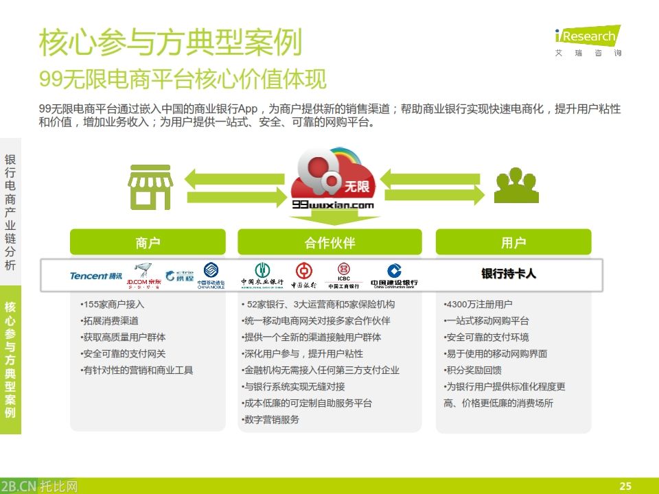 iResearch-2015年中國銀行業電子商務產業鏈趨勢報告_025