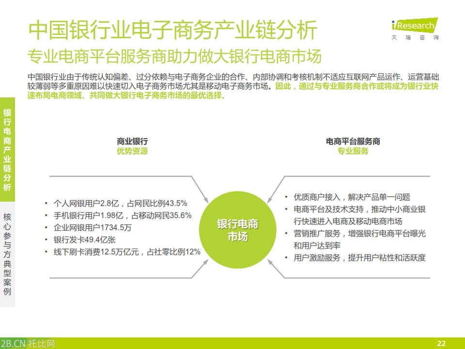 iResearch-2015年中國銀行業電子商務產業鏈趨勢報告_022