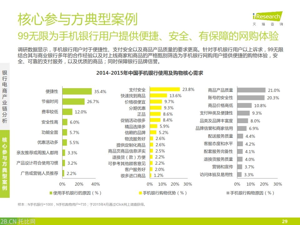 iResearch-2015年中國銀行業電子商務產業鏈趨勢報告_029