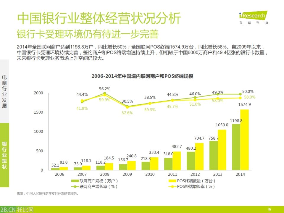 iResearch-2015年中國銀行業電子商務產業鏈趨勢報告_009