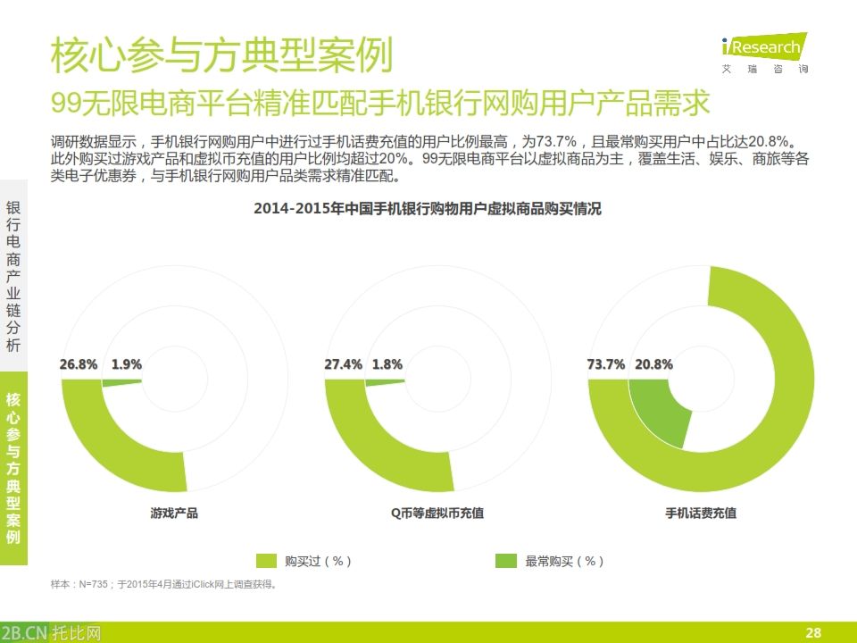 iResearch-2015年中國銀行業電子商務產業鏈趨勢報告_028