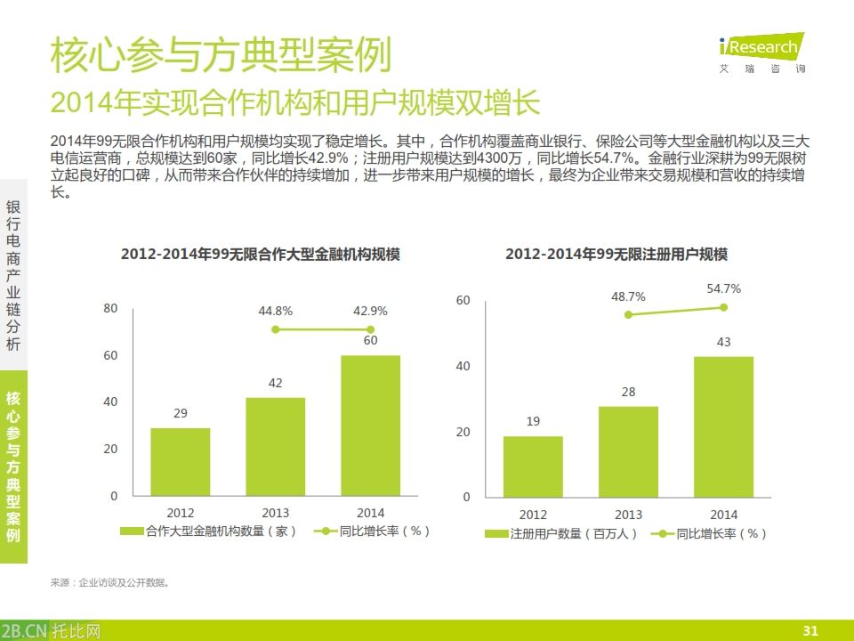iResearch-2015年中國銀行業電子商務產業鏈趨勢報告_031