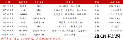 <a href=http://www.1377c.com/show/JD.html target=_blank class=infotextkey>京東</a>研究企業級服務市場風險投資大案