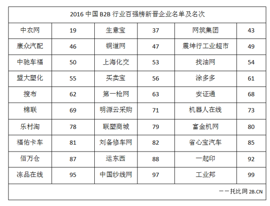名次如下