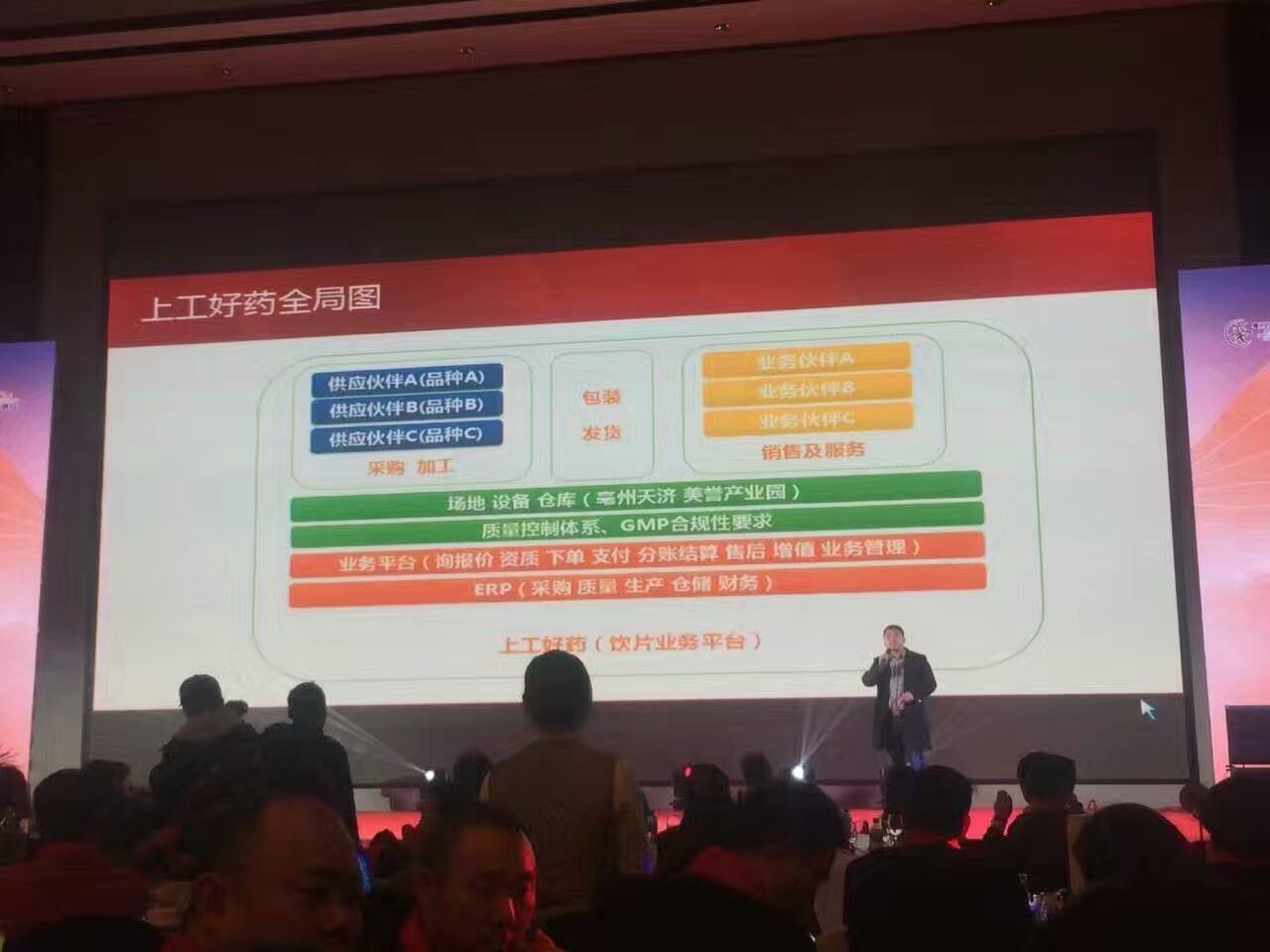上工好藥