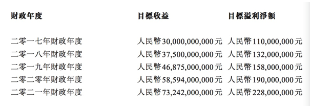 公告