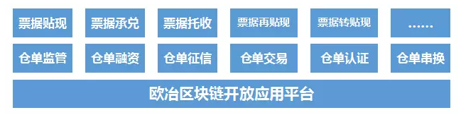 歐冶區塊鏈