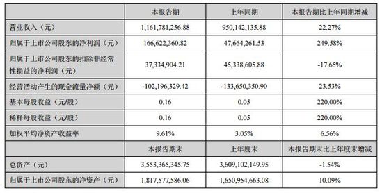 歐浦智網2018年Q1財報