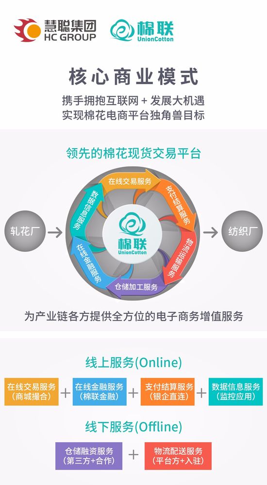 慧聰集團棉聯