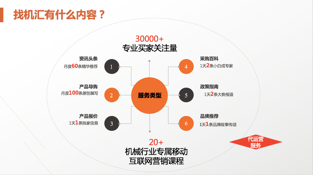 營(yíng)銷課程