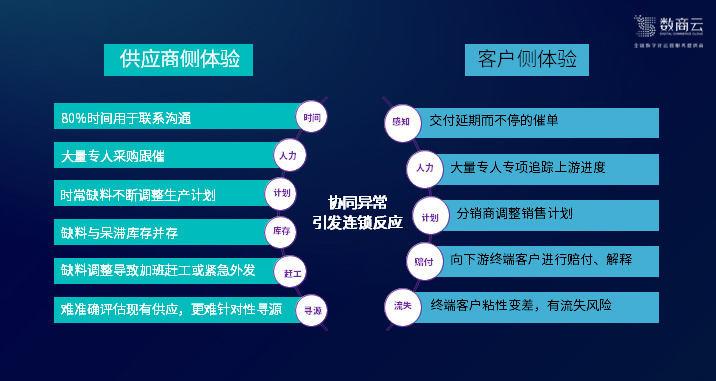 4-協同連鎖反應.jpg
