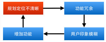 功能大而全