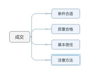導圖1-1成交.jpg