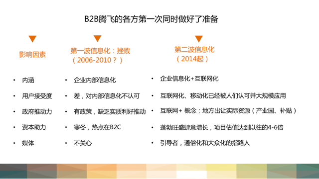 給B2B行業以投資，而不是給投資以B2B行業