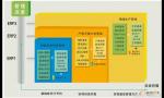 用友優普徐洋：全面加速企業互聯網戰略轉型