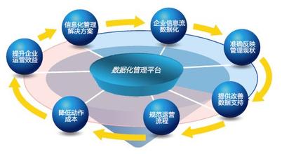 2015中小企業信息化服務信息發布會舉辦