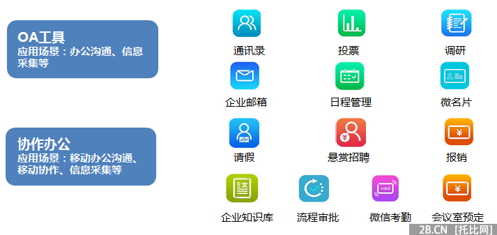 2015年中國微信企業號市場研究報告