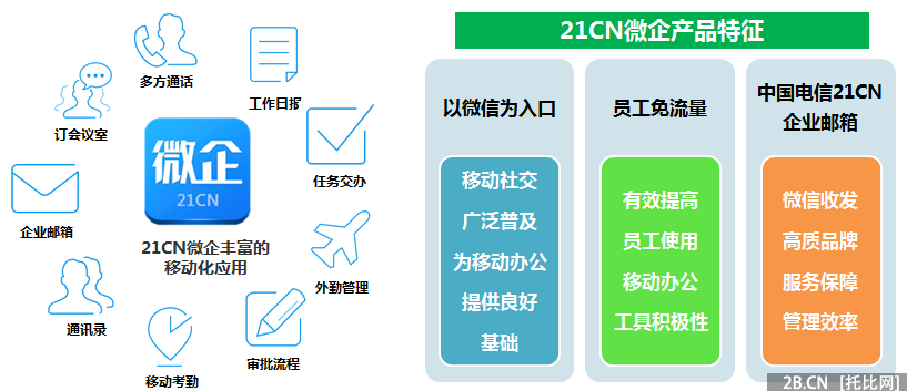 2015年中國微信企業號市場研究報告