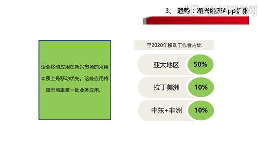 企業(yè)移動(dòng)信息化趨勢(shì)