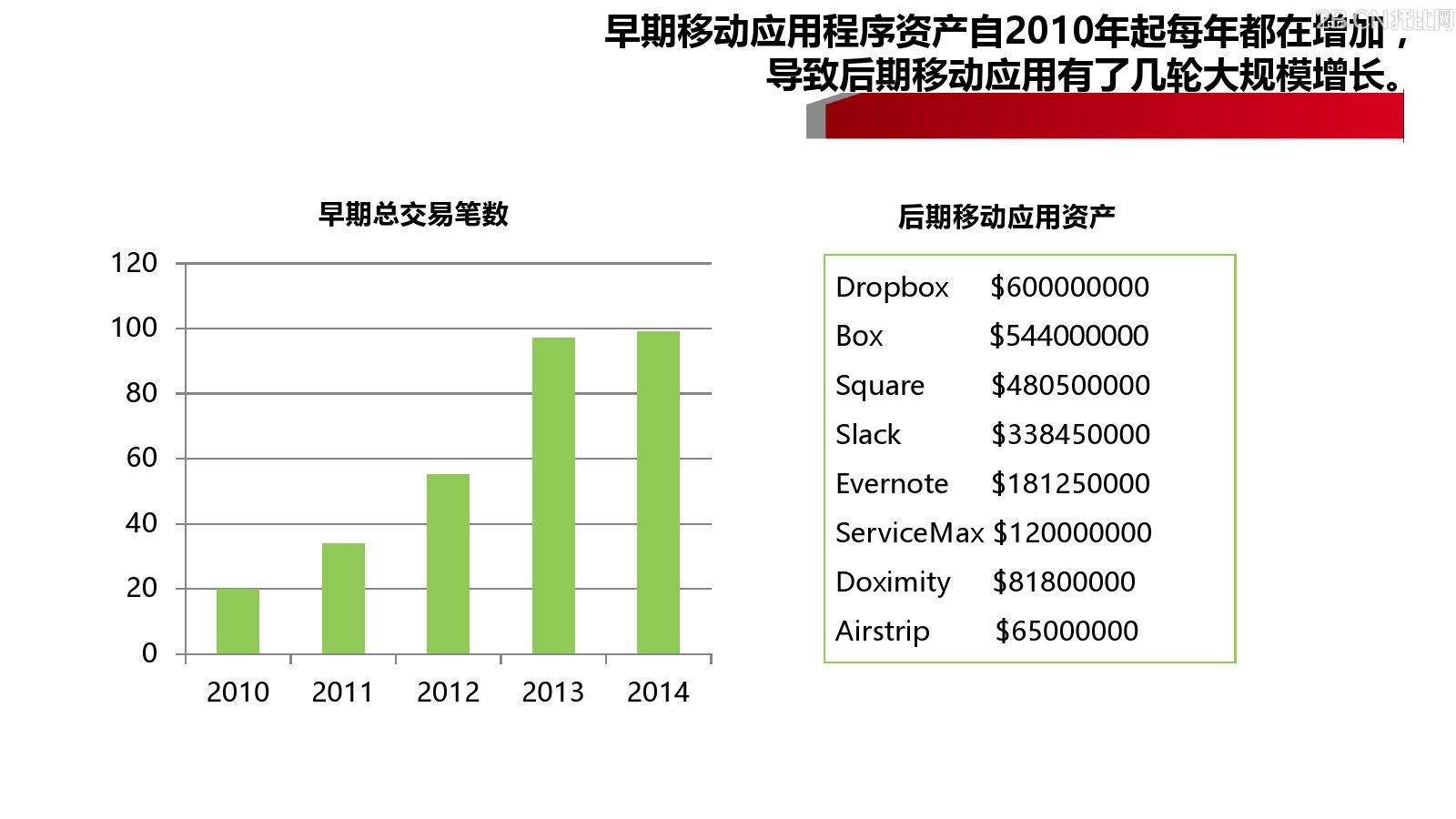 企業(yè)移動(dòng)信息化趨勢(shì)