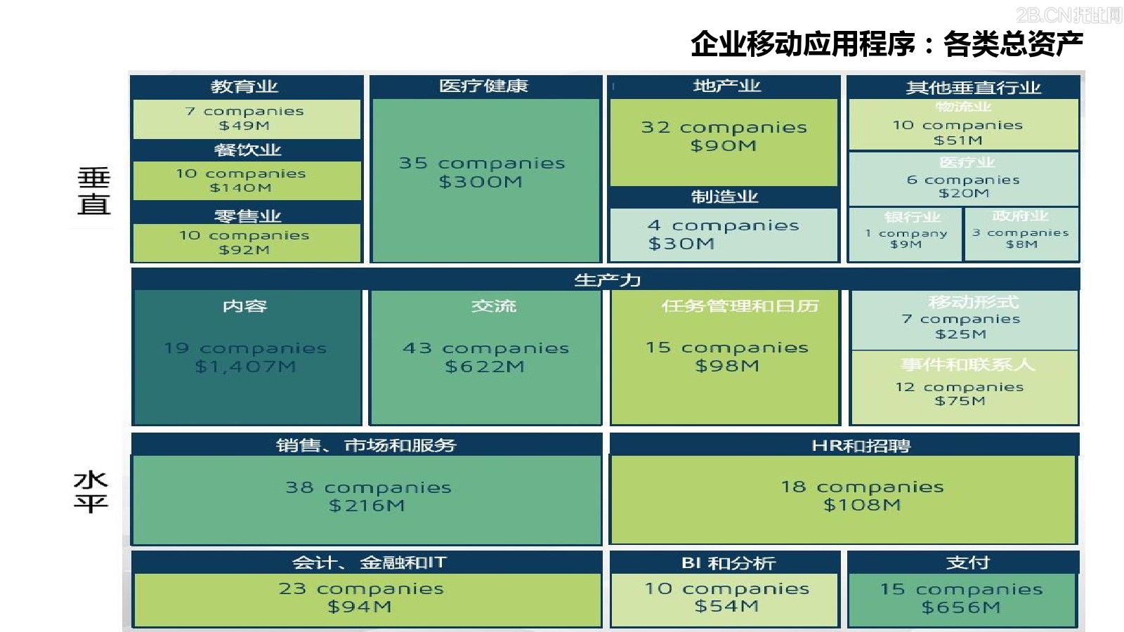 企業(yè)移動(dòng)信息化趨勢(shì)