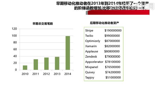 企業(yè)移動(dòng)信息化趨勢(shì)