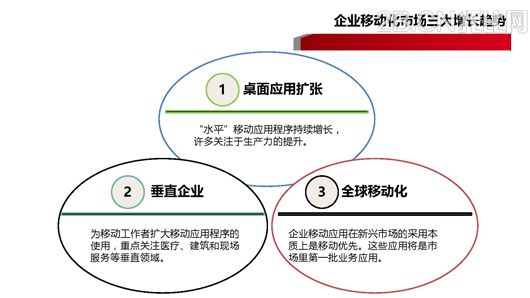 企業(yè)移動(dòng)信息化趨勢(shì)