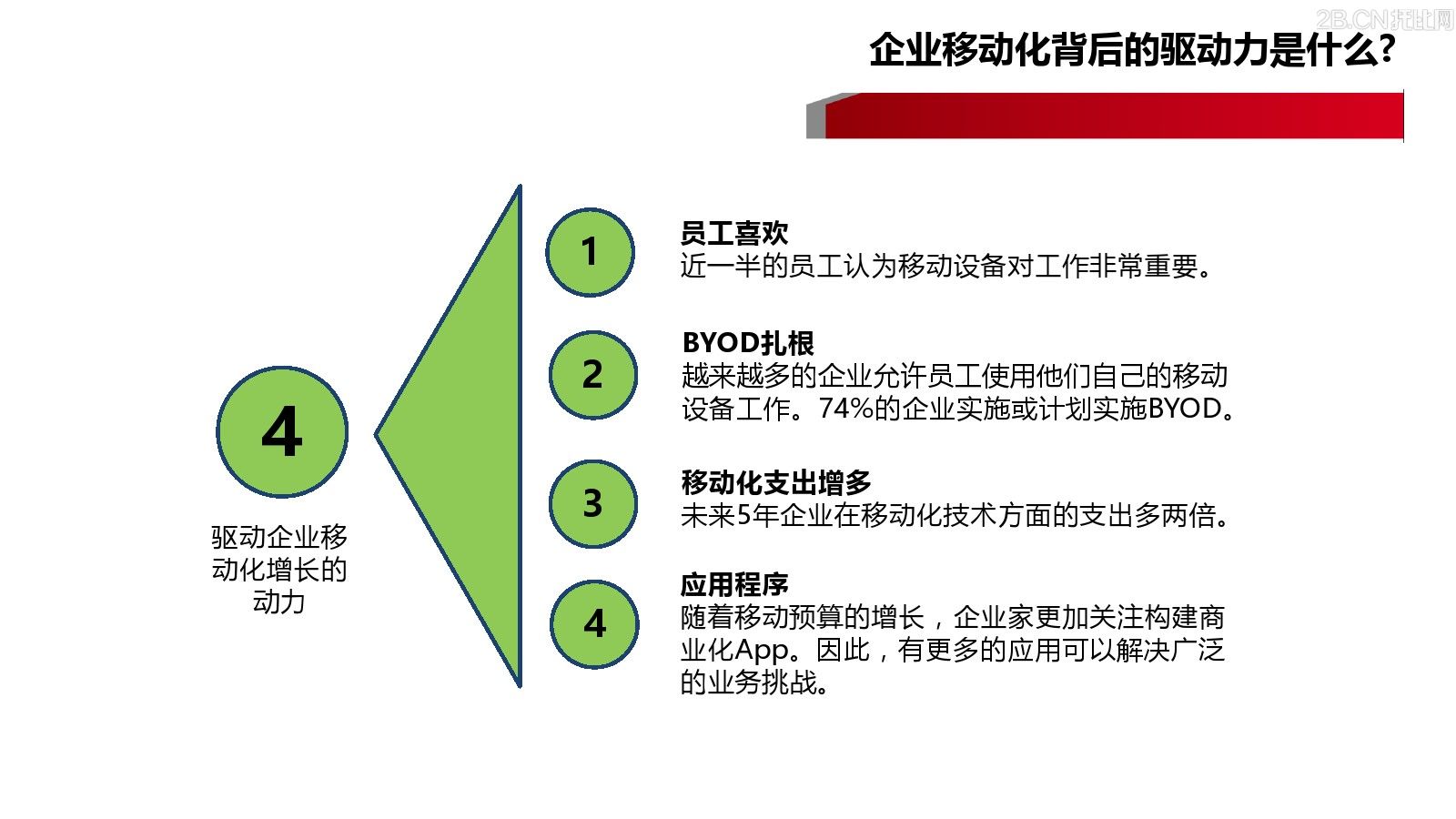 企業(yè)移動(dòng)信息化趨勢(shì)